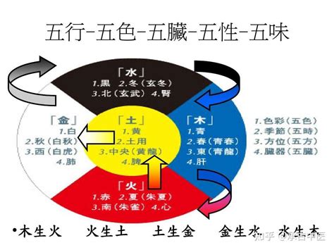 五色是哪五色|何为“五色”，“五色”与“五行”之间，它们又是如何对应的…